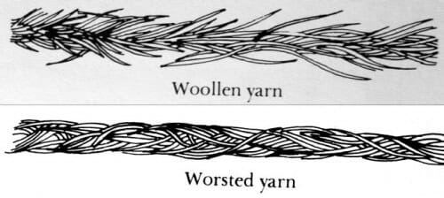 Przędza włochata (woollen) oraz przędza uczesana (worsted)