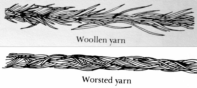 Woollen and Worsted Yarns